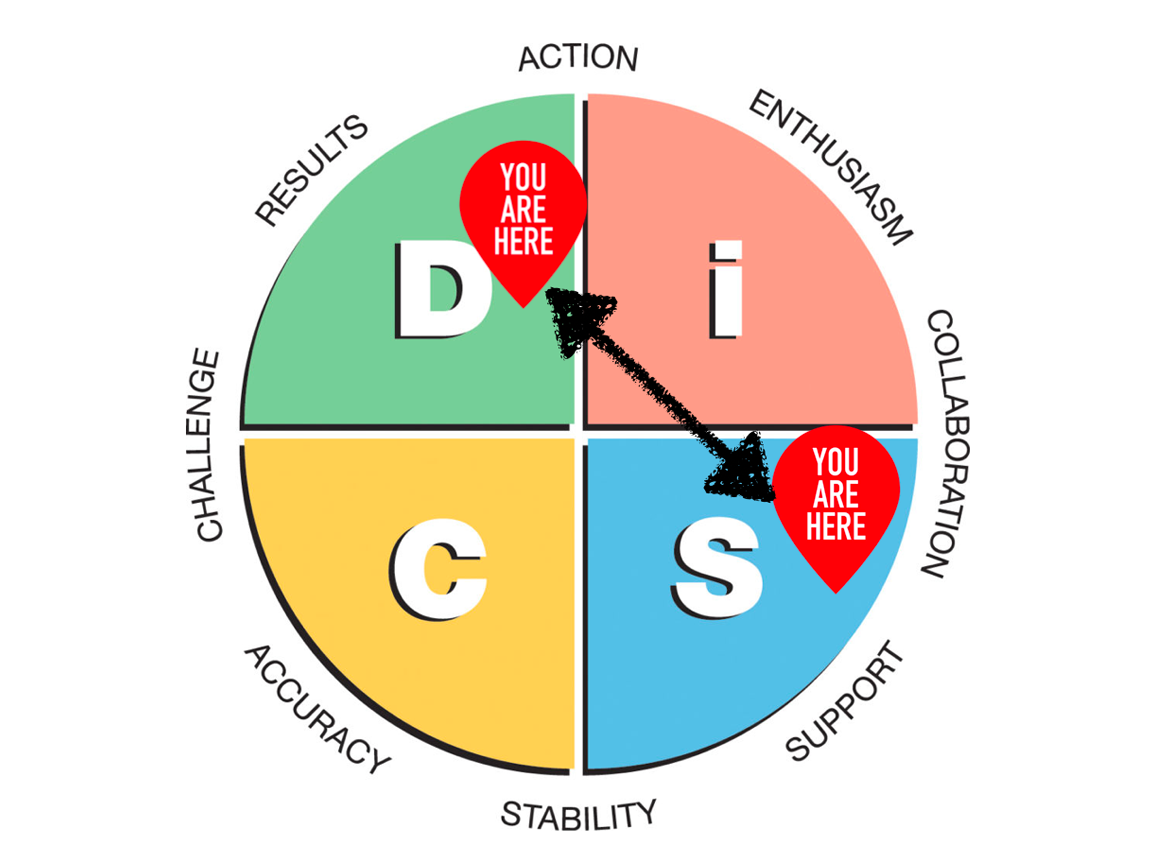 you-and-me-image Everything Disc Map with Relationship Connection